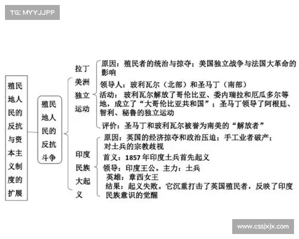殖民地历史中的社会变革与文化交织探索:从权力结构到民众生活的深度解析 殖民地历史中的社会变革与文化交织探索:从权力结构到民众生活的深度解析