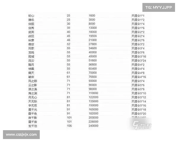 如何快速提升天刀手游头衔系统称号获得技巧与实用攻略 如何快速提升天刀手游头衔系统称号获得技巧与实用攻略